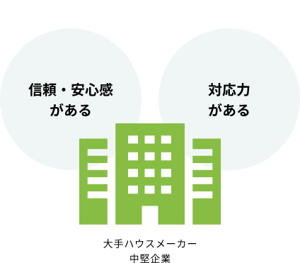大手ハウスメーカー、中堅企業のイラスト